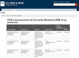 135, l'agenzia italiana del farmaco rende disponibili per tutti gli operatori. Farmaci Archivi La Mia Pressione