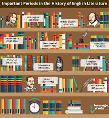 Check out all the other article in the series here. History Of English Literature Pdf Outline Notes Books Leverage Edu