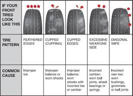 How long does a wheel alignment take? as you know by now, it takes roughly an hour in most places. Tire Problems Due To Wheel Alignment Issues Kelowna Car Wheel Alignment Car Care Tips Learning To Drive Tips