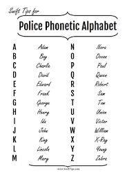 Discover the phonetic alphabet used by police forces. Law Enforcement Phonetic Alphabet