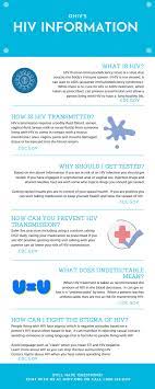 Frequently Asked Questions Faq Ohiv Org