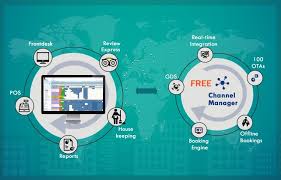 Pin On Hotel Management System Software