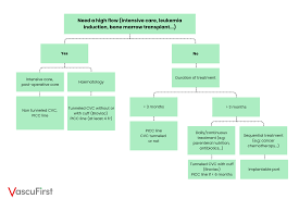 Image result for Difficult Intravenous Access in Children