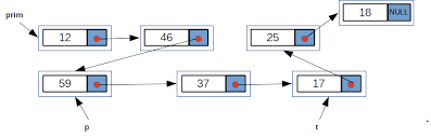 Structuri De Date Liniare Www Pbinfo Ro
