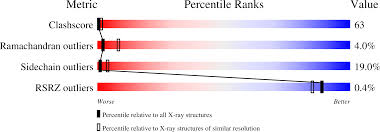 Image result for SBE Formula D touch/com