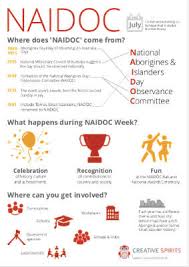 All around australia, naidoc week events are held and often involve music performances, art showcases, cultural workshops, talks, and activities for children. Naidoc Week Creative Spirits