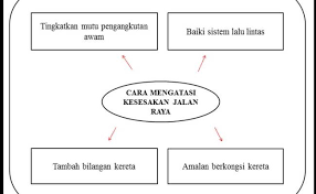 Skema jawapan modul geografi tingkatan 4 kssm vebuka com. Langkah Mengatasi Kemalangan Jalan Raya Ulasan Cute766