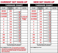 Yardage Chart Examples Ralph Maltby