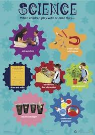 Play To Learn Poster Series Science From Bookoola Ink Www Bookoola Com Au Preschool Activities Early Learning Early Childhood