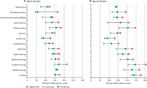 Where do these foods come from? International Incidence Of Childhood Cancer 2001 10 A Population Based Registry Study The Lancet Oncology