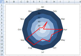 How To Highlight Or Color Rings In An Excel Radar Chart