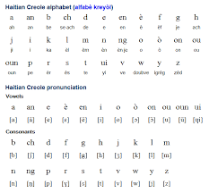 Pin On Foreign Languages