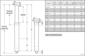 Oneup Announces Droppers In Every Length From 100mm To 210mm