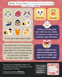 Pin By Crybaby On Animal Crossing Animal Crossing Animal Crossing Game Npc