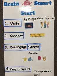 brain start smart visual poster for classroom consious