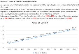 What Is Implied Volatility Calculator Option Value Calculator