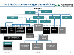 Ppt Governance And Execution Structure Powerpoint