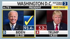 Fox News Check Out Our Election Results Livestream And