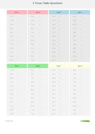 Table décor candles & holders baskets & boxes. Why Times Tables Are Important