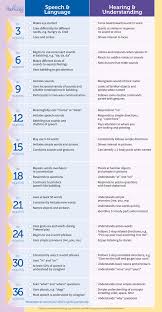Track Expressive And Receptive Communication Milestones For Your Child From 3 Months To 3 Yea Child Communication Speech Therapy Tools Speech Therapy Materials