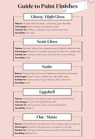 Check spelling or type a new query. A Guide To Different Paint Finishes When To Use Them Collective Gen