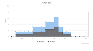 Highchart Add Data Padding For Left Stepped Area Last