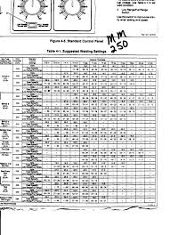 How To Adjust Your Welder Settings Kevin Caron