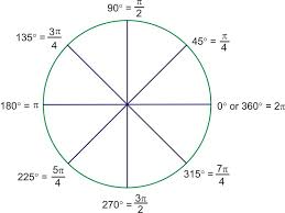 Radian Measure Ck 12 Foundation