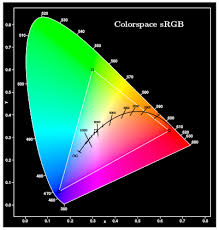 Fill Area Of The Spectral Curve With Cie Chromaticity Fading