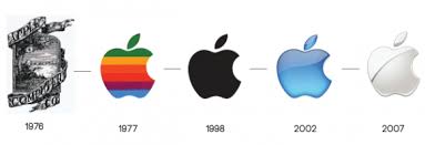 Apple's new logo design used an apple that was bitten from the right side, while it used rainbow as for the colours in the logo, people thought of it as representative of apple's transition to apple ii. Evolution Apple Logo 582 200 Unu Inweh