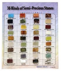 Divya gem stonex is semi precious stones tiles supplier from india offering a huge range of excellent gemstones tiles, semi precious stones tiles, gemstones tiles and many more. 36 Semi Precious Stones On A Card