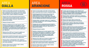 Il friuli venezia giulia da lunedì 8 marzo sarà zona arancione. Pubblicata L Ordinanza A Mezzanotte Scatta La Zona Arancione