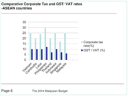Semasa pembentangan budget 2014, perdana menteri malaysia. The 2014 Malaysian Budget Information Ppt Download