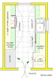 Galley Kitchen Layout Dimensions Best 10 Small Galley Kitchens Ideas On Pinterest Galley Ki Galley Kitchen Layout Galley Kitchen Remodel Galley Kitchen Design