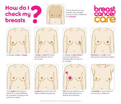 A lump or mass in the breast is the most common symptom of breast cancer. Breast Cancer Do You Know The Signs Womens Resource And Development Agency