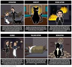 Visit related mouse and cat theme lesson plans, printable activities and crafts for preschool to first grade. The Black Cat Summary Activity Plot Diagram