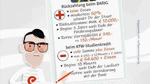If you are not entitled to bafög, you can also finance your studies with a student loan or a bank loan. Studienfinanzierung Bafog Oder Studienkredit Campus Ard Alpha Fernsehen Br De