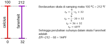 Soal latihan pengukuran suhu kelas 7. Soal Soal Fisika Sltp Jawabanku Id