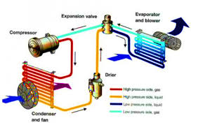 Diagram Of Auto Ac Wiring Diagrams