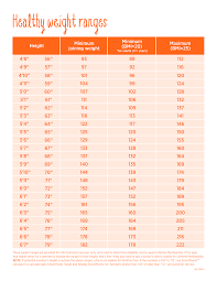 Healthy Weight Height Chart Uk For Women Ideal According To