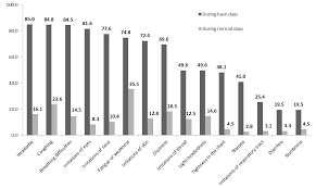 How serious is air pollution in malaysia? Https Www Mdpi Com 2071 1050 9 9 1616 Pdf