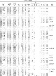 South Galactic Cap Redshifts Tables