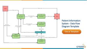 System Flow Diagram Examples Schematics Online