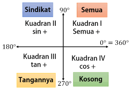 Aug 27, 2019 · berikut ini merupakan soal dan pembahasan ujian sekolah berstandar nasional (usbn) tahun ajaran 2018/2019 tingkat smk yang disusun oleh dinas pendidikan dan kebudayaan provinsi kalimantan barat. Soal Dan Pembahasan Usbn Matematika Tahun Ajaran 2018 2019 Tingkat Smk Mathcyber1997