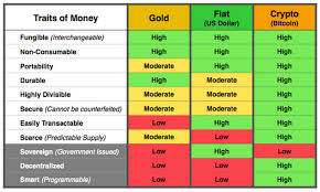 The capital city of this state is valencia, which is also the country's main industrial center. Liberalismo Pongamos El 1 De Las Reservas En Bitcoin Por Santiago Siri Region De Valmar Noticias De Valencia Y Maracay