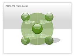 Porter 5 Forces Classic Diagram Http Www Poweredtemplate Com Powerpoint Diagrams Charts Ppt Business Models Diagrams Powerpoint Charts Diagram Chart Diagram