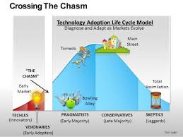 Crossing The Chasm Powerpoint Templates Slides And Graphics