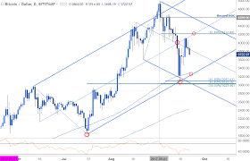 kurs bitcoin chart