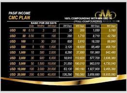 Crypto mania has taken the world by storm this year. The Best Starting Pakage In Cmc Crypto Mania Clubs Facebook