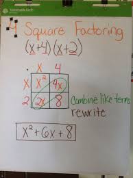 4 square factoring anchor chart math anchor charts math